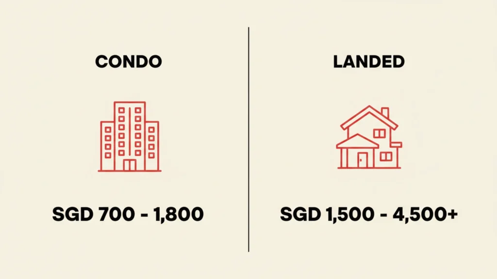 moving cost singapore 2026